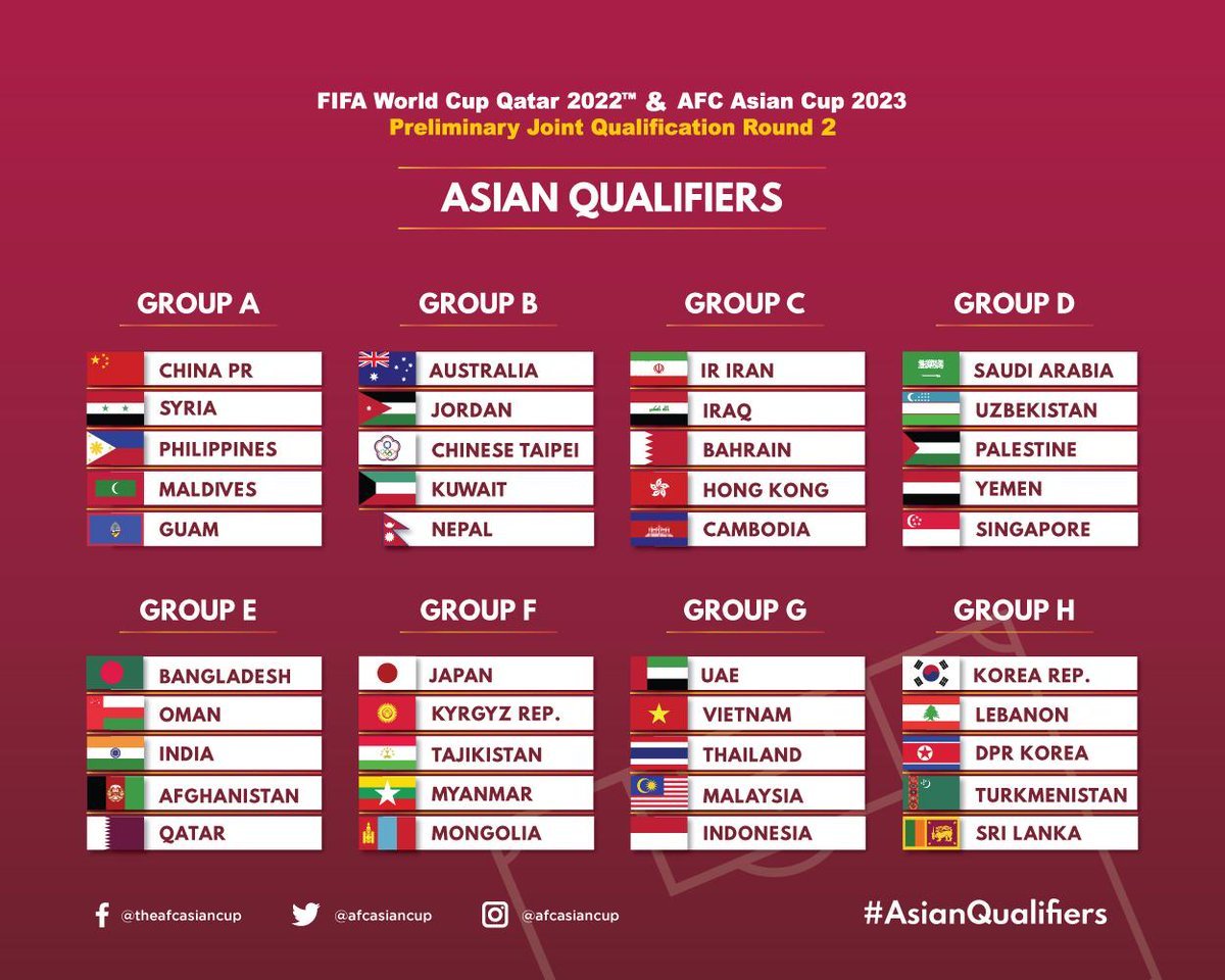 Auslosung der zweiten WM Qualifikationsrunde 2022 in Asien